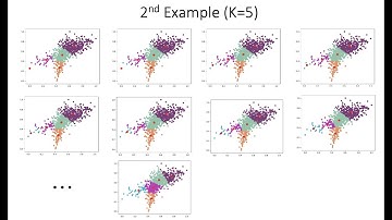 Tutorial 9: K-Means Clustering: Part 1