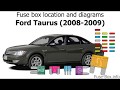 Ford Tauru Manual Fuse Box