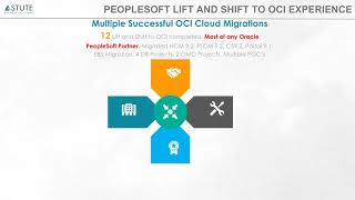 Webinar Lift and Shift PeopleSoft to OCI 20180927 1806