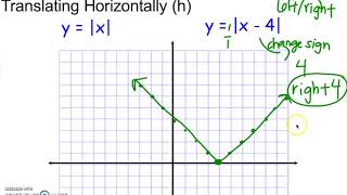 Graphing Absolute Value