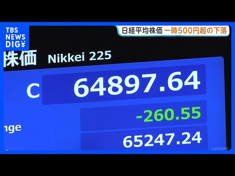 日経平均 午前は260円安の6万4897円で取引終了　利益確定売り広がる｜TBS NEWS DIG