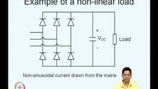 Mod-02 Lec-08 Applications of voltage source converter -- III