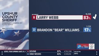 Larry Webb wins third term as Upshur County sheriff