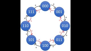 Design and simulation of 3 bit Up Down Counter using D FF (Flipflop) in Logisim