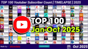 Most Subscribed YouTube Channels – Top 100 YouTubers Live Sub Count (2025 Update)