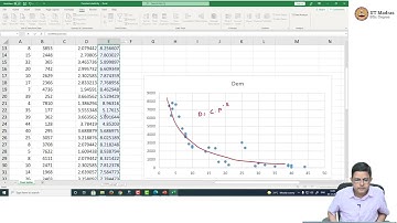 Implementing Constant Elasticity Model using Simple Linear Regression