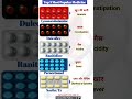 भारत की सबसे ज्यादा Prescribed दवाएं 😱 | Medicine Knowledge #trending #shorts #viral #youtubeshorts