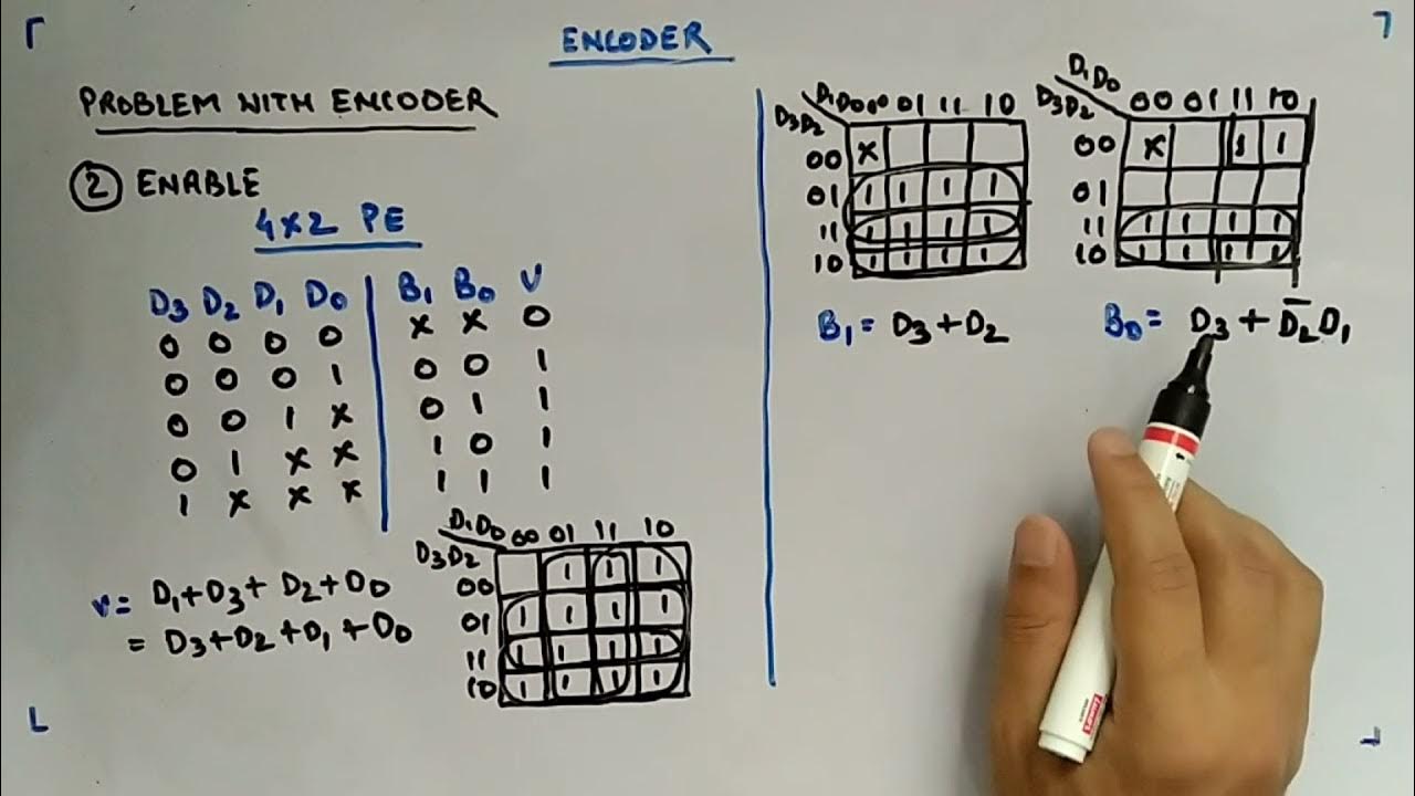 4x2 Priority Encoder - Digital Circuits and Logic Design - YouTube