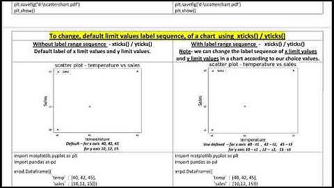 Class 12 IP Python Chart xticks, yticks methods ,sin, cos, log, exp charts