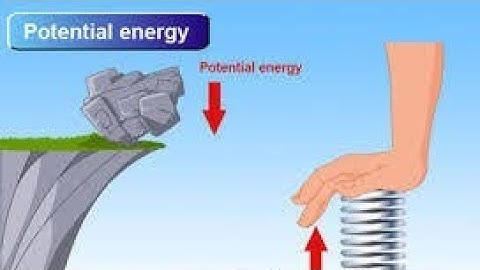 Class 9th : Physics: Chapter#6: Potential Energy