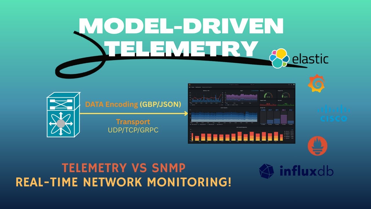 Why Model-Driven Telemetry Is the Future | Compete LAB | Telemetry vs ...