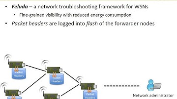 Feluda: Provenance-enabled Diagnosis of Elusive Network Failures in Wireless Sensor Networks