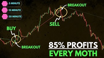 Best Free Buy Sell Indicator Hack For Busy Traders - Breakout Trading Strategy