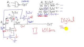 その他 yourstepsmakethiscometrue Digital Logics Introduction to Digital Logic: The OR Gate - YouTube