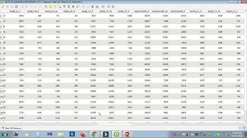 Use Of Field Calculator in QGIS 3.12