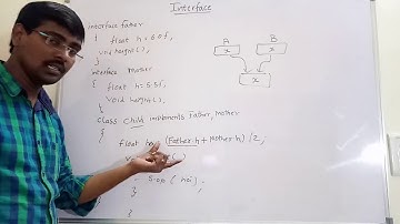 INTERFACE || NEED || MULTIPLE INHERITANCE IMPLEMENTATION WITH INTERFACES || JAVA PROGRAMMING