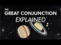 What Is the Great Conjunction? | Christmas Star 2020