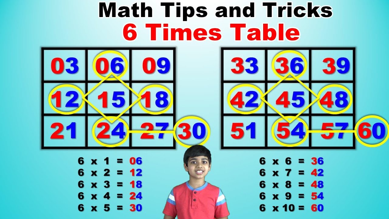 learn-6-times-multiplication-table-easy-and-fast-way-to-learn-math