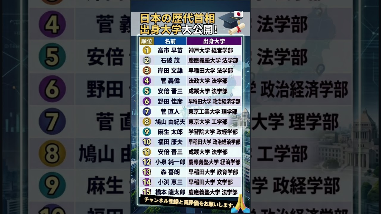 【衝撃】歴代総理の出身大学ランキング！えっ、あの人が？！🎓