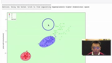 Python SVM萬能分類機#Python#機器學習#人工智慧#深度學習#Python深度學習＃Python程式設計#Python語言#Python教學＃Scipy#Matplotlib