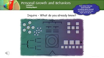 U1C2L1 Thinking Maps