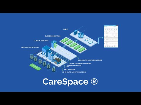 CARESPACE® - Personalized Care for All®