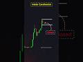 Inside Candlestick Pattern trading Strategy | Candlestick Patterns हिन्दी #trading #candlestick