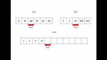 Merge Sort 3 – Towards an Implementation (Merge Two Lists)