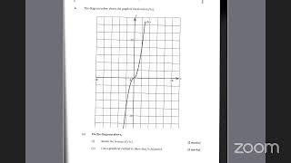 Cape Pure Mathematics Unit1 inverse of a function and modulus