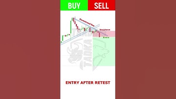 027 | Triangle Pattern #shorts #trading #technicalanalysis #trianglepattern   #chartpattern