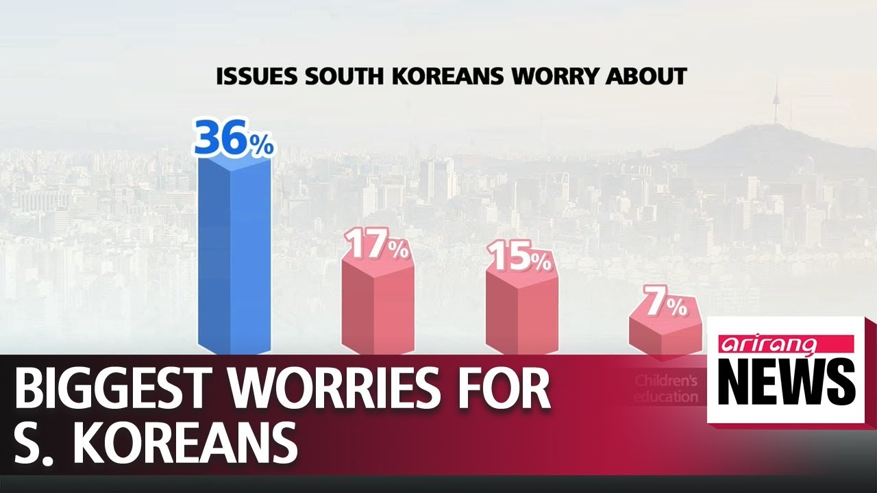 S. Koreans' biggest worry is employment, biggest desire is pollution-free environment