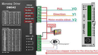 التحكم في محرك الأقراص بواسطة، Stepper motor PLC 14SS2 Delta