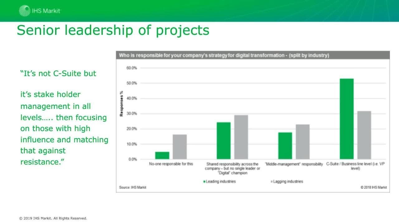 Digital Transformation Today: Status of IIoT Market Readiness