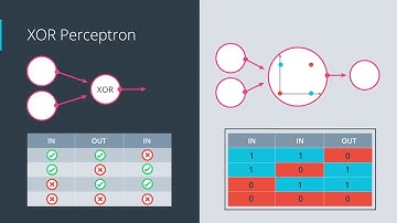 17  XOR Perceptron
