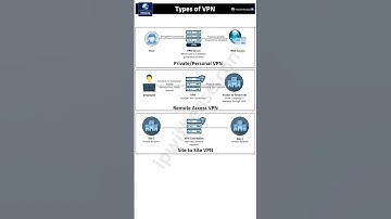 Types of VPN #vpn #security #networksecurity #networkengineer #securityengineer #ipwithease