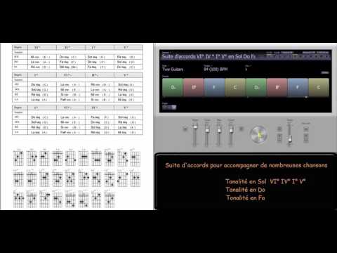 Guitare: Cours en ligne. Suite d'accords pour accompagner de nombreuses chansons