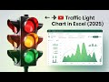 🔥 Excel Dashboard Hacks 2025: Visualize Data With Traffic Light Chart (No VBA)