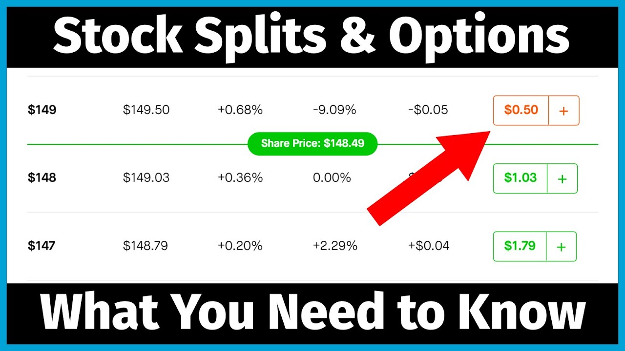 What Happens To Options When A Stock Splits How Do Stocks Splits Affect Options Youtube 