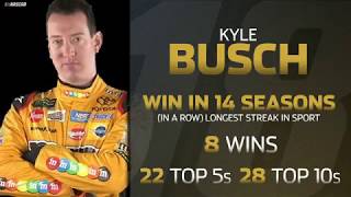 Year in Review: Kyle Busch Profile