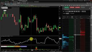 ThinkorSwim Market Timing Indicator.