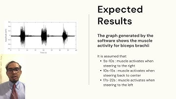 MEC 601: FYP 1 PROPOSAL PRESENTATION 2022/2023 - UITM SHAH ALAM (FACULTY OF MECHANICAL ENGINEERING)