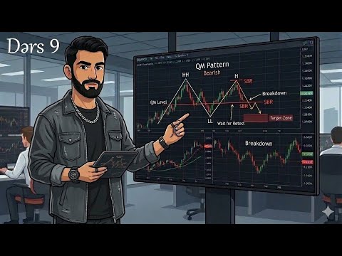 Forex'ə giriş! SNR STRATEGY (QM PATTERN) Dərs 9