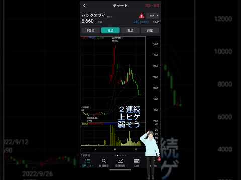 12/8バンクオブイノベーション(4393)２連続上ヒゲ【テクニカル・れふてぃーひでぃーのチャートチェック】#日本株