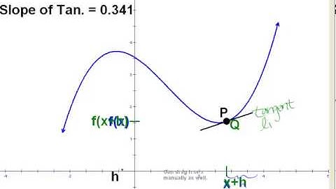 Tangent Line & Velocity 1