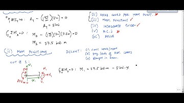 Beam Deflections - Double Integration Method Example (Part 1/3) - Structural Analysis