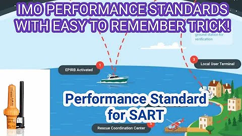 Performance Standard for SART- In an easy to remember sequence!