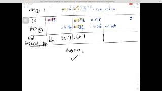 MDM Frame Part 3