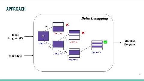 Prediction-Preserving Program Simplification (ESEC/FSE 2021)