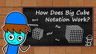How Does Big Cube Notation Work? | Cubeorithms