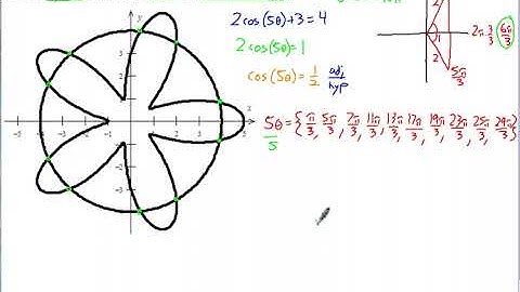 AP Calculus BC Notes Polar Equations Part 2